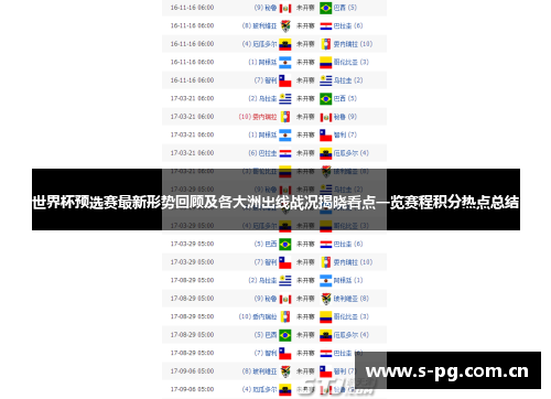 世界杯预选赛最新形势回顾及各大洲出线战况揭晓看点一览赛程积分热点总结