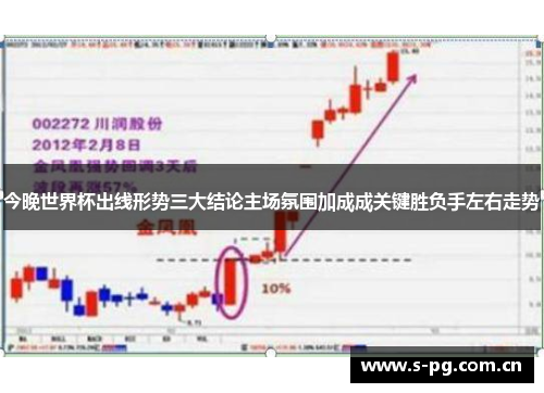 今晚世界杯出线形势三大结论主场氛围加成成关键胜负手左右走势